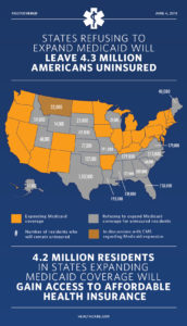 19 states refusing to expand medicaid
